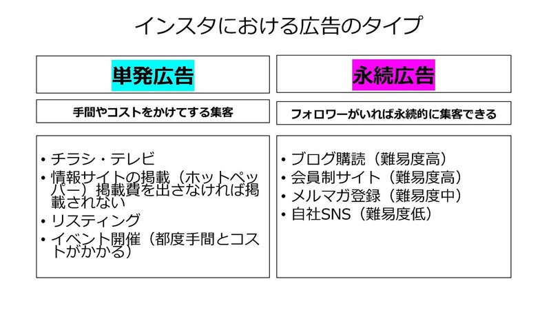 単発広告、永続広告