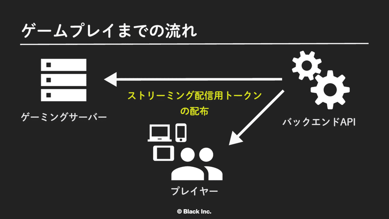 CNDT2020_ページ_15