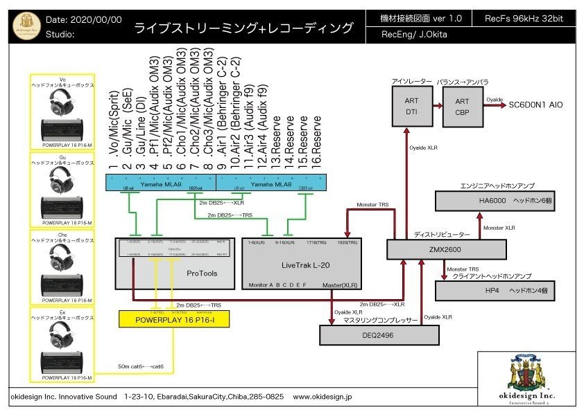 即戦力2台分セット！Behringerキューシステム 即戦力2台分セット！Behringerキューシステム - メルカリ