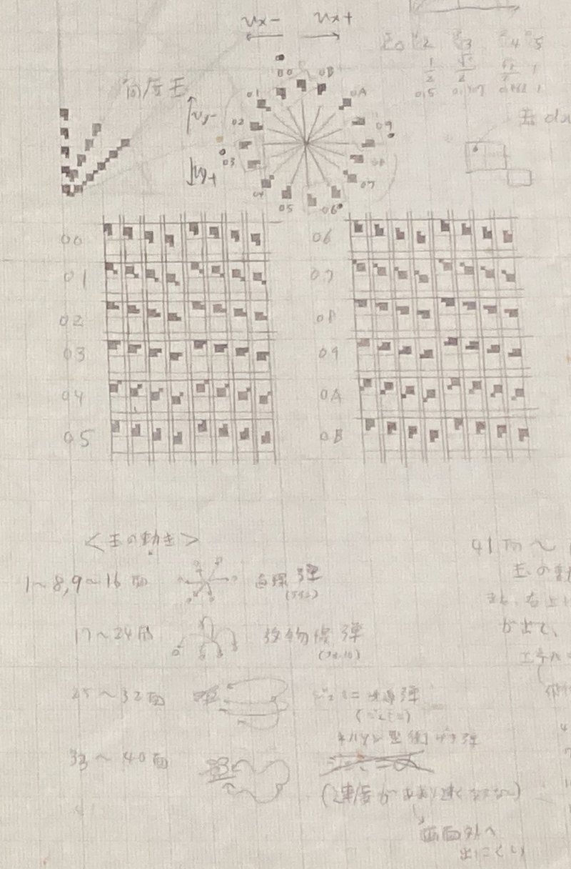黎明期のパソコンゲーム開発 40 宮田康宏 Note