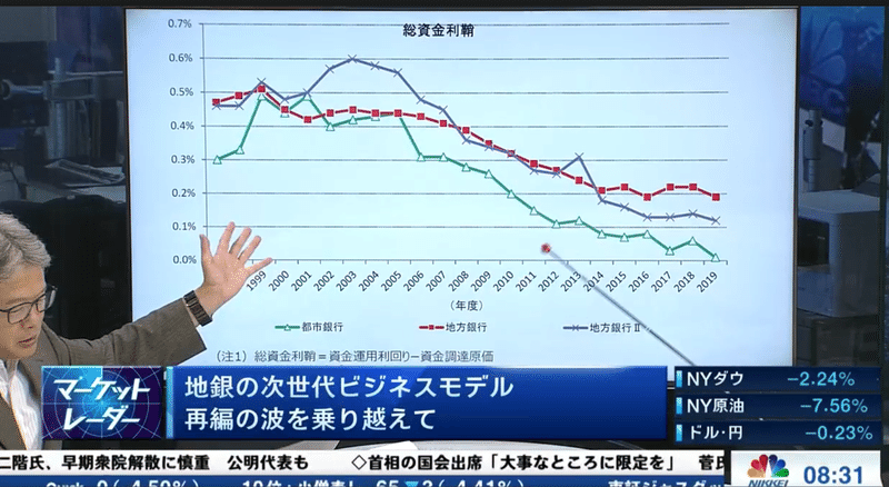 20.9.9 総資金利ザヤIMG_0159 (2)