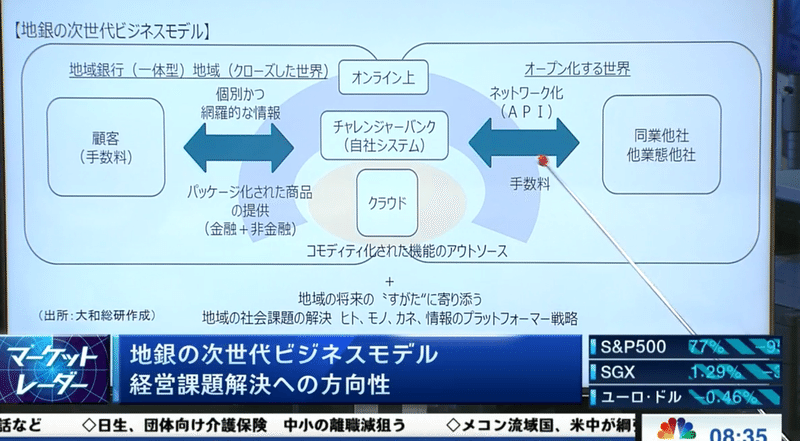 20.9.9 ビジネスモデルIMG_0161