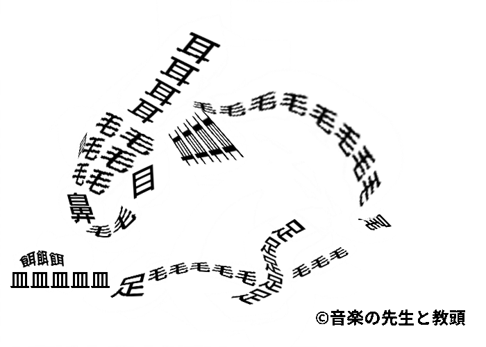 うさぎがごはんを食べるというgifを作ったけど 音楽の先生と教頭 Note