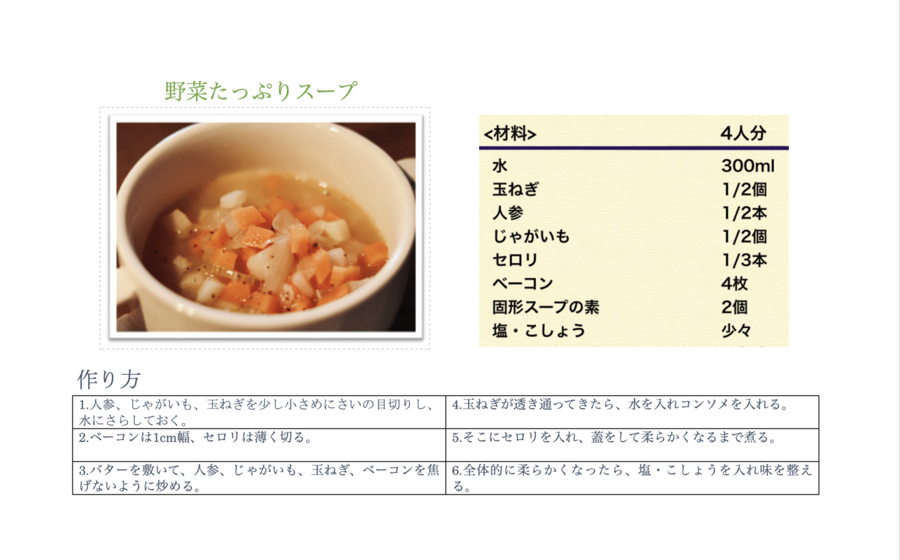 高校生にスープを考えてもらったら レシピがプロ級で驚いた話 山口祐加 自炊料理家 Note