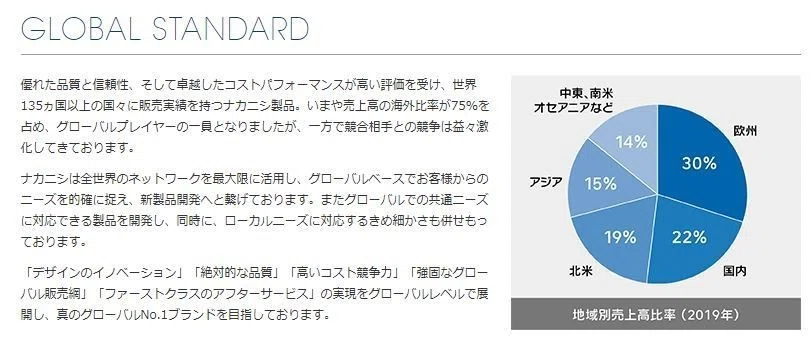 グローバル