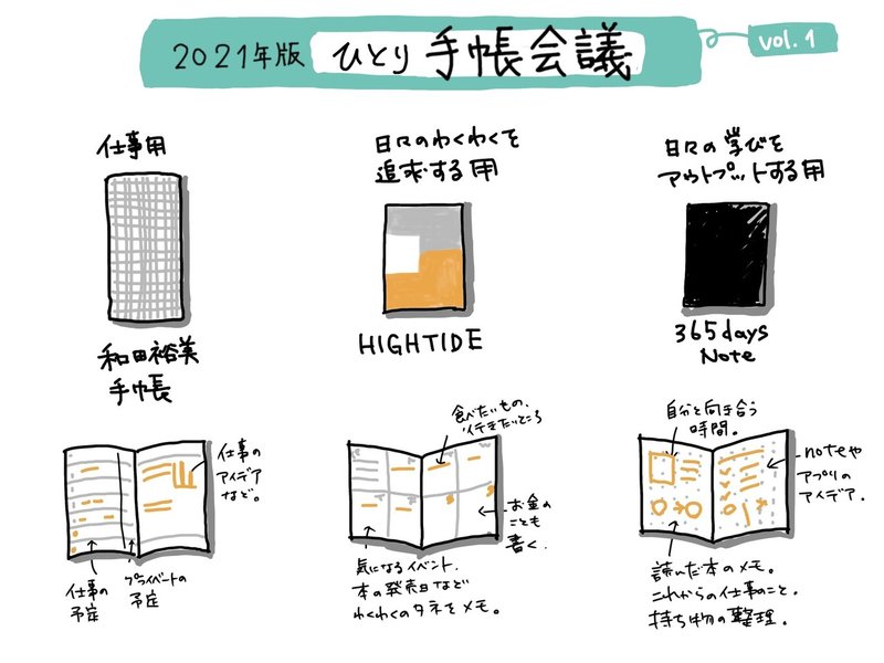 2021年版ひとり手帳会議 Vol 1 平良みか Note