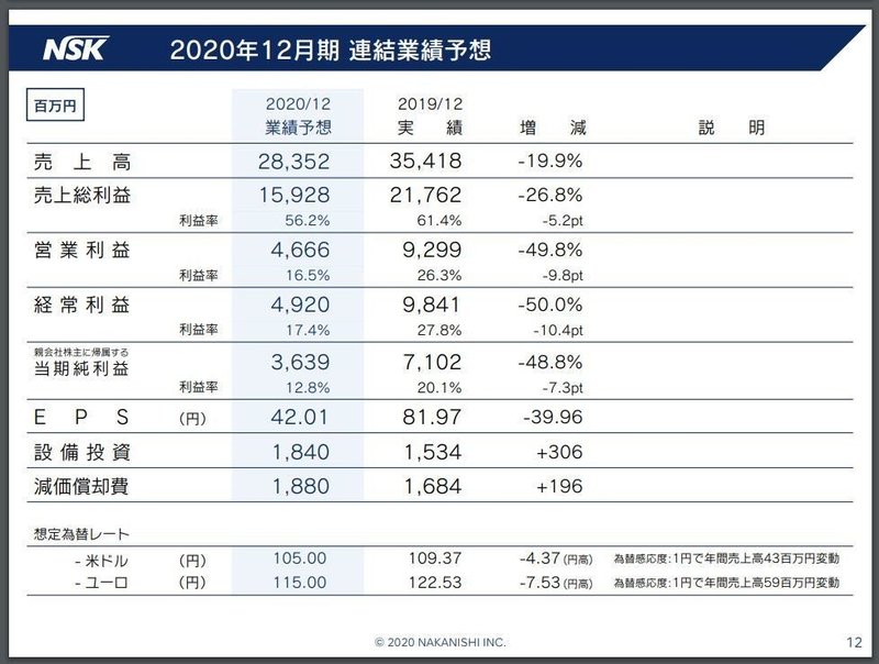 業績予想