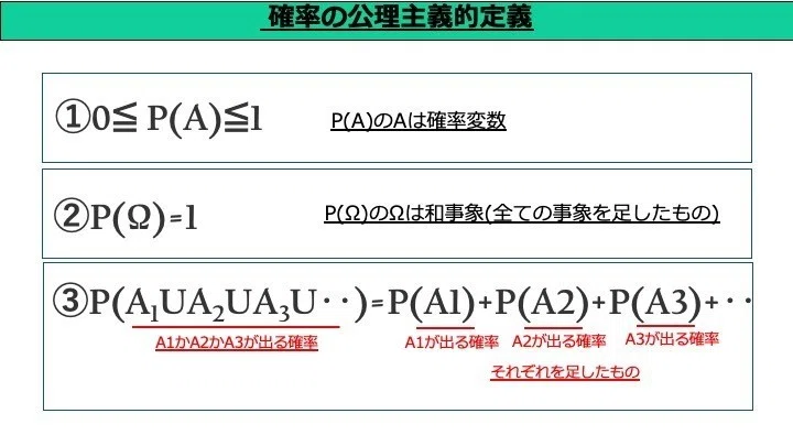 [Statistics for Machine Learning] Inferential statistics can predict ...
