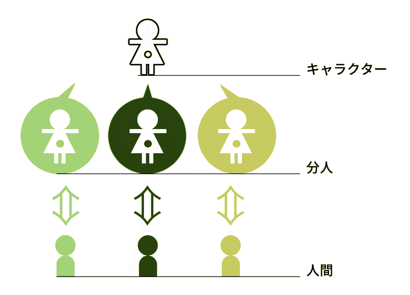 ブンジンとブンレイ ワダチイチロ Note ブンジンとブンレイ ワダチイチロ Note
