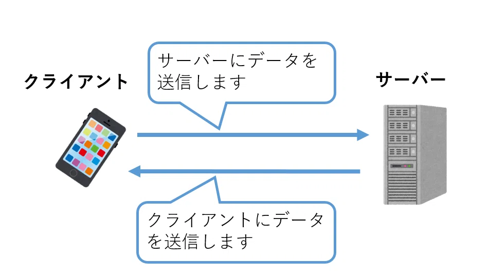 ネットワークゲームとチートについて｜黒河優介