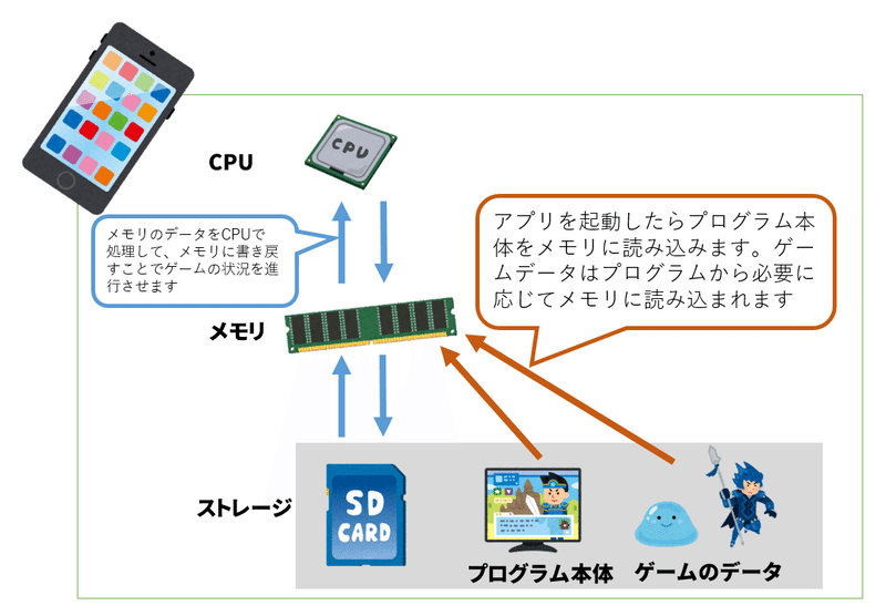ネットワークゲームとチートについて 黒河優介 Note