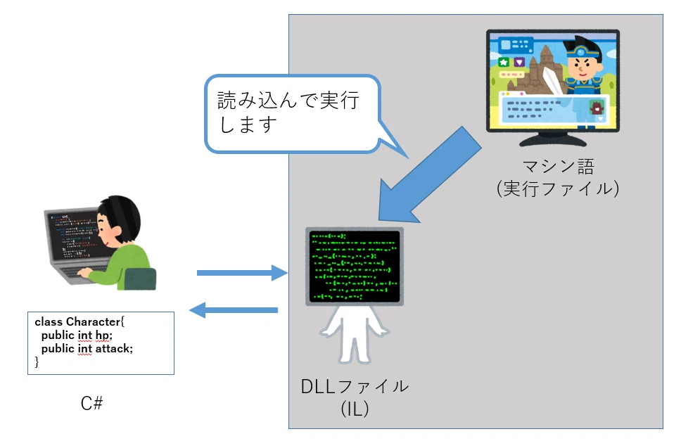 ネットワークゲームとチートについて｜黒河優介