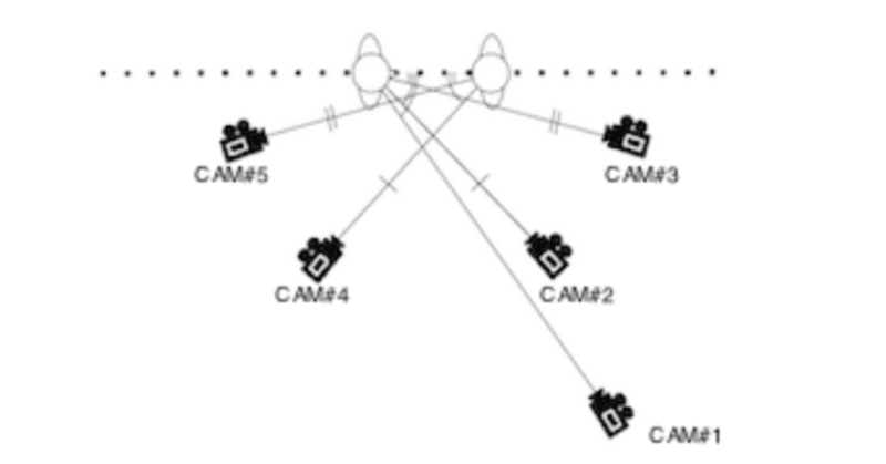 映画技法講座3 shot reverse shot 中澤正行 note