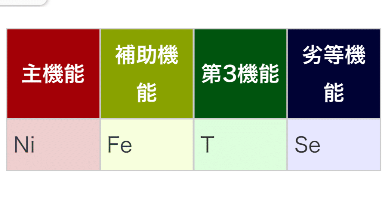Infjが病んだ時の処方箋 示準化石 Note Infjが病んだ時の処方箋 示準化石 Note