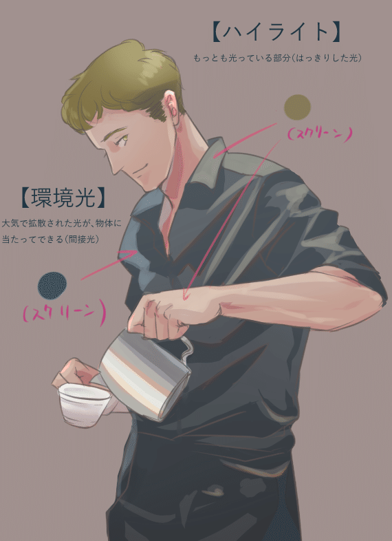 イラスト 陰影と光の勉強 自分まとめ Study Of Light And Shadows 西フロイデ リアナシリーズ カクヨム Note イラスト 陰影と光の勉強 自分まとめ Study Of Light And Shadows 西フロイデ リアナシリーズ カクヨム Note