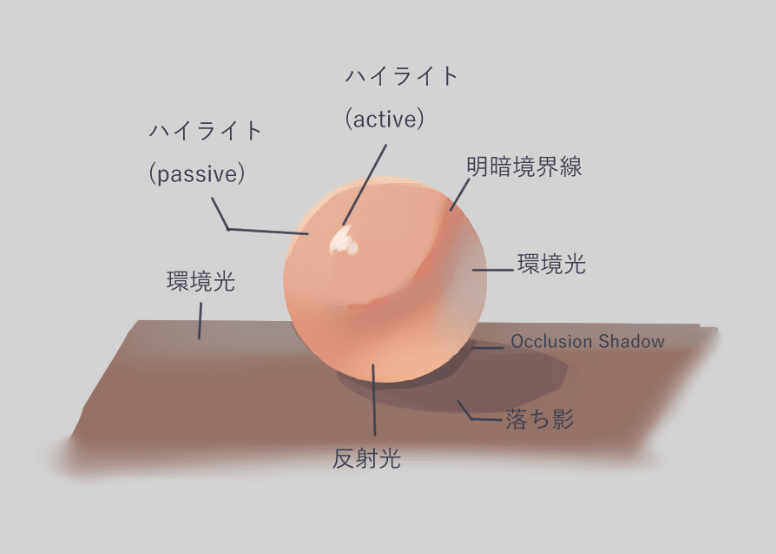 イラスト 陰影と光の勉強 自分まとめ Study Of Light And Shadows 西フロイデ リアナシリーズ カクヨム Note