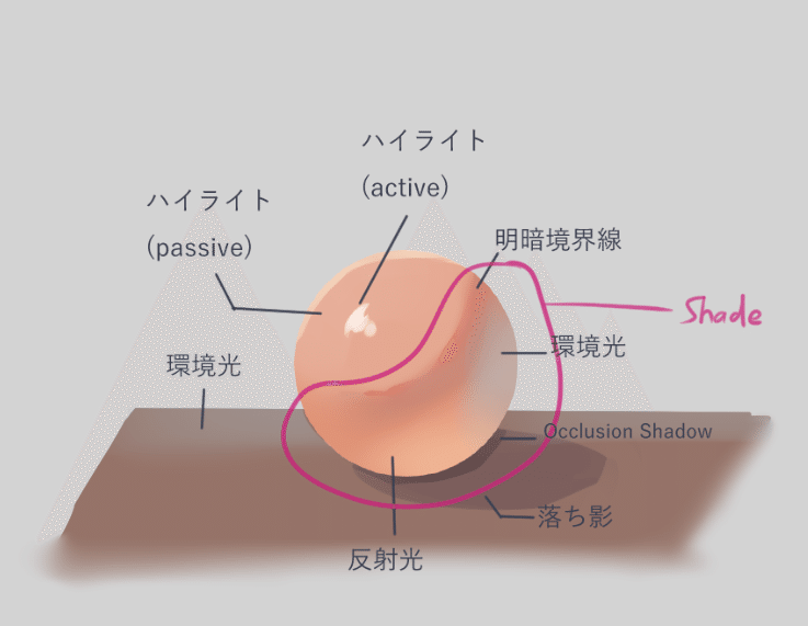 イラスト 陰影と光の勉強 自分まとめ Study Of Light And Shadows 西フロイデ リアナシリーズ カクヨム Note