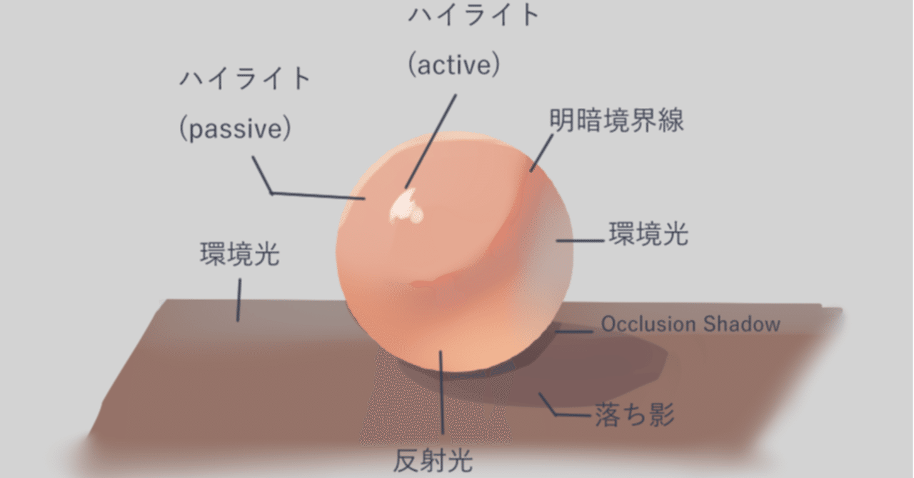 イラスト 陰影と光の勉強 自分まとめ Study Of Light And Shadows 西フロイデ リアナシリーズ カクヨム Note