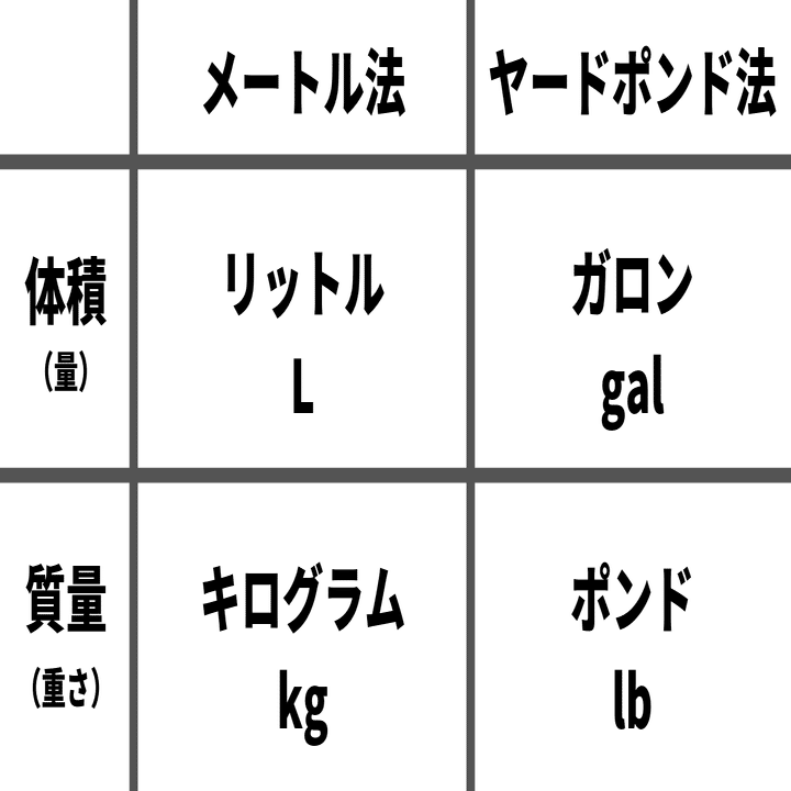 飛行機の燃料の単位にリットル 体積 でなくポンド 重さ が使われるのはなんで トリム Note