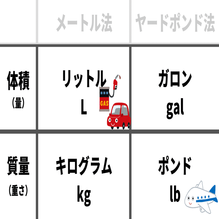 飛行機の燃料の単位にリットル 体積 でなくポンド 重さ が使われるのはなんで トリム Note