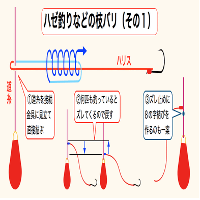 小物釣り入門 番外編 1 釣り糸の結び方 佐久間 功 Note