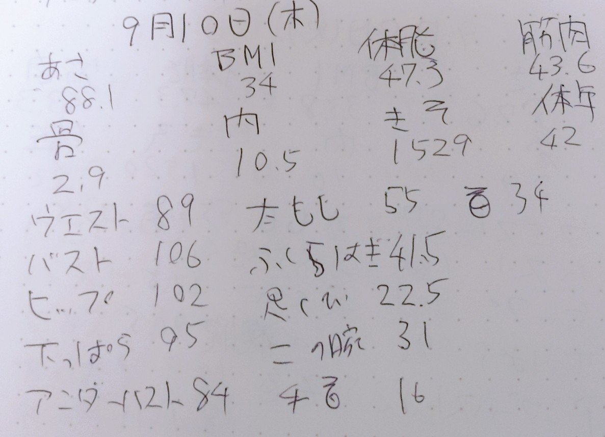 今日の体重 サイズ 今日は体重増加 昨日の外出で食べ過ぎて 家でも夕食の後お菓子を必要以上に食べ過ぎた でもあせらない 不安にならない意識を ダイエット は食べ過ぎた日あっても次の日に気をつけて食事すれば リカミサ Note