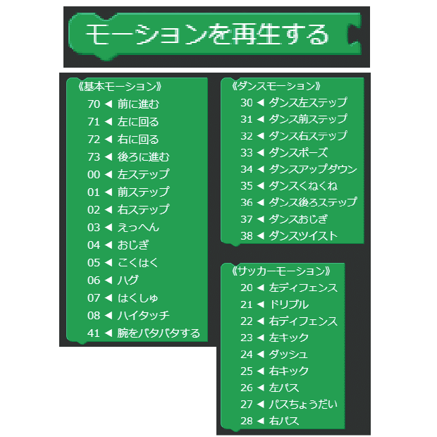 第2回 Uiflow 編 Plen5stackでプログラミング学習 Plen Note 第2回 Uiflow 編 Plen5stackでプログラミング学習 Plen Note