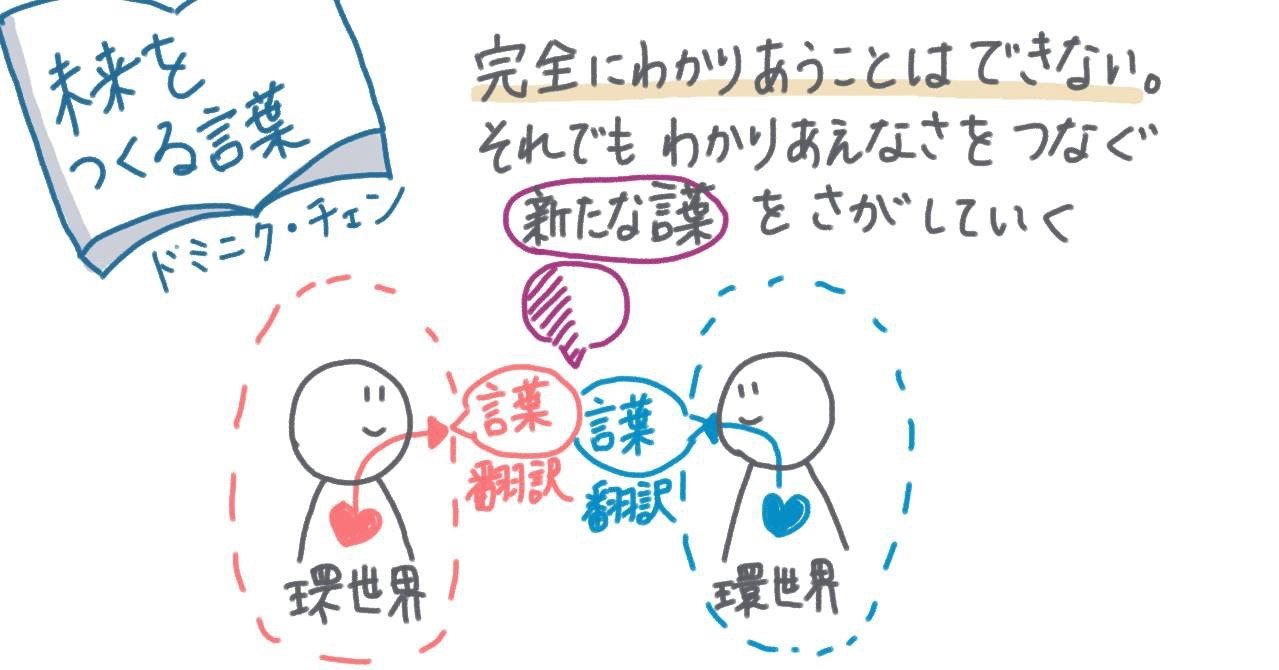 わかりあえないことを理解し 前に進む 未来をつくる言葉 晴歌 Note