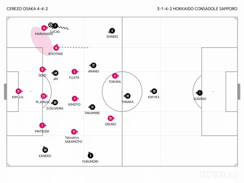 9 9 J1第15節 セレッソ大阪vs北海道コンサドーレ札幌 マッチレビュー バルコンサベール Note