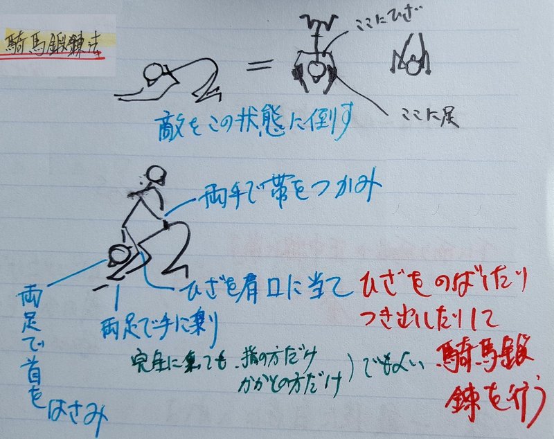 畳の上の騎馬鍛錬 Juzen Note 畳の上の騎馬鍛錬 Juzen Note