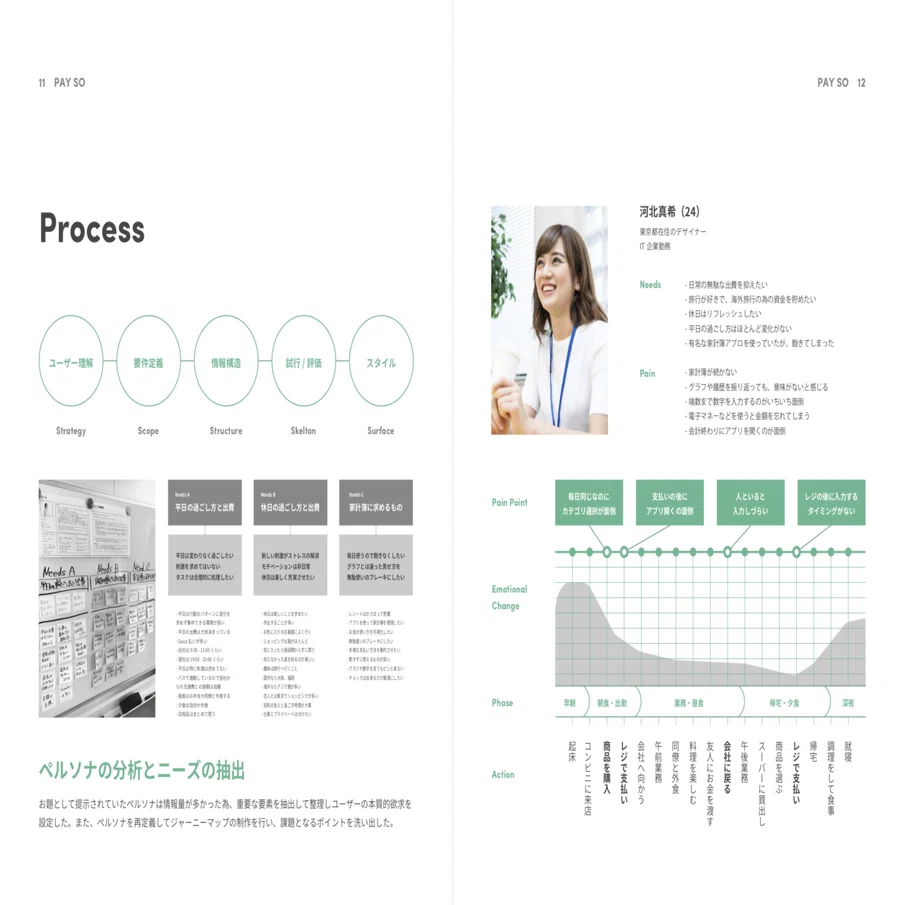 学生向け 新卒採用デザイナーがポートフォリオ制作にアドバイス 実物を一部公開 Line Creative Center