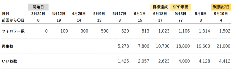 スタエフ数値_200910