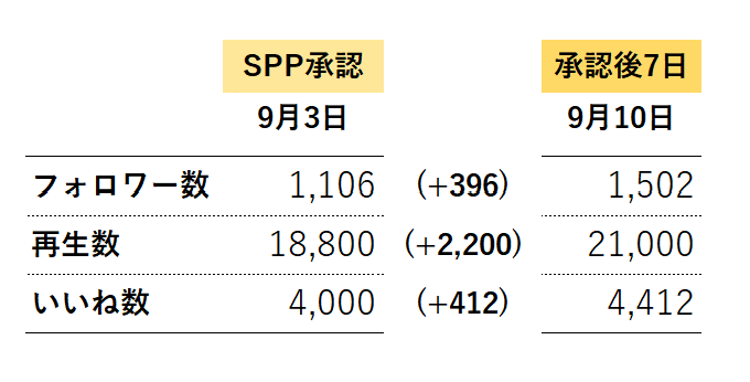 スタエフ数値_200910②