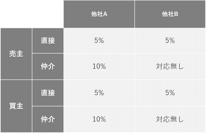 図3