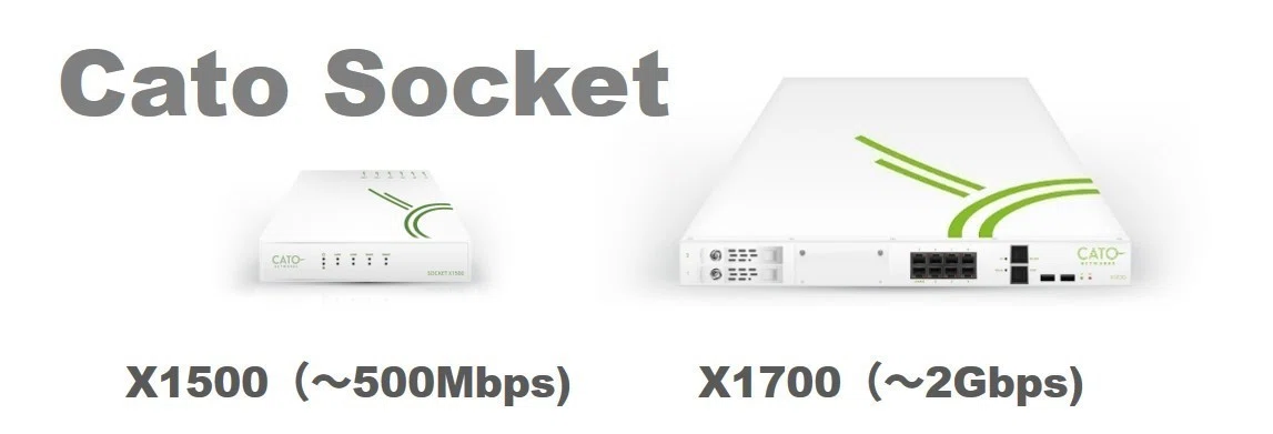 Cato Cloudの紹介（1/3）SD-WAN｜Cato Cloud - Fuva Brain