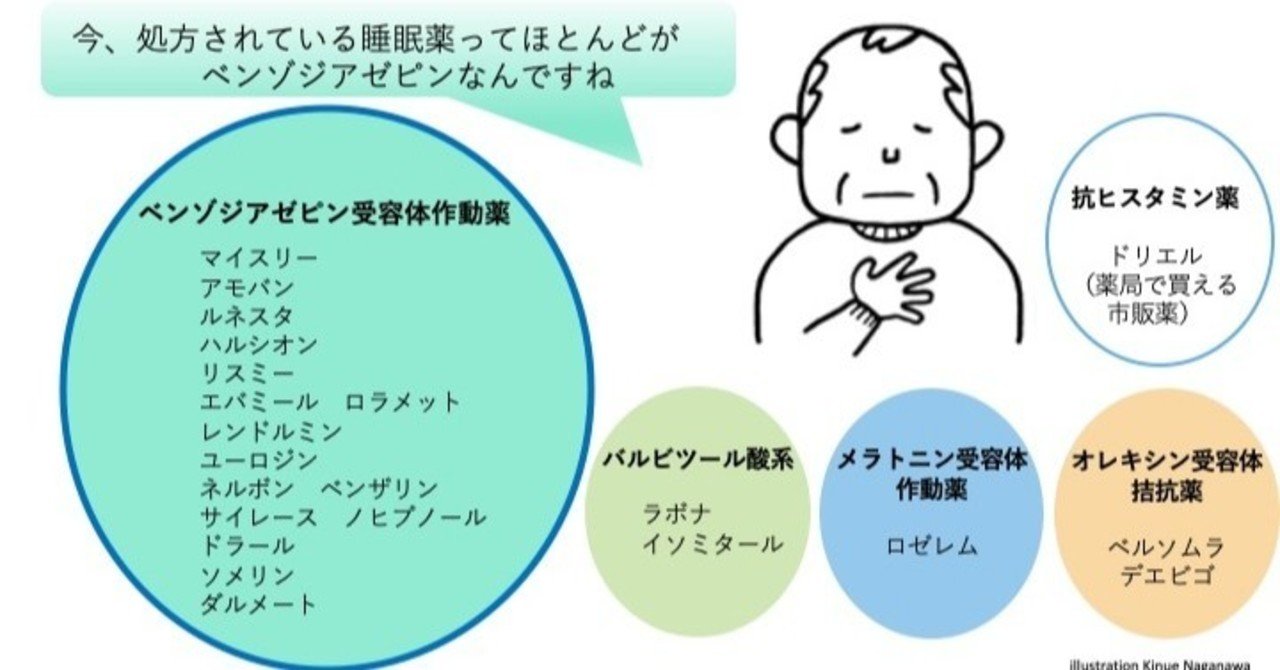 睡眠薬 できれば飲まない方がいいが 今さら知りたい メンタルの薬vol 2 Edit By Tokio Tsukizaki Note