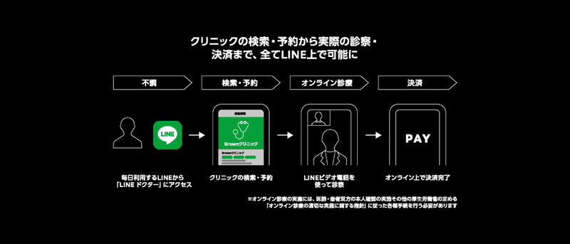 LINEヘルスケア_02