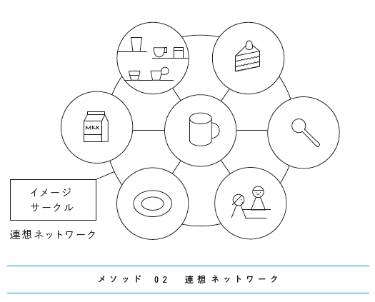Images Of 連想 Japaneseclass Jp