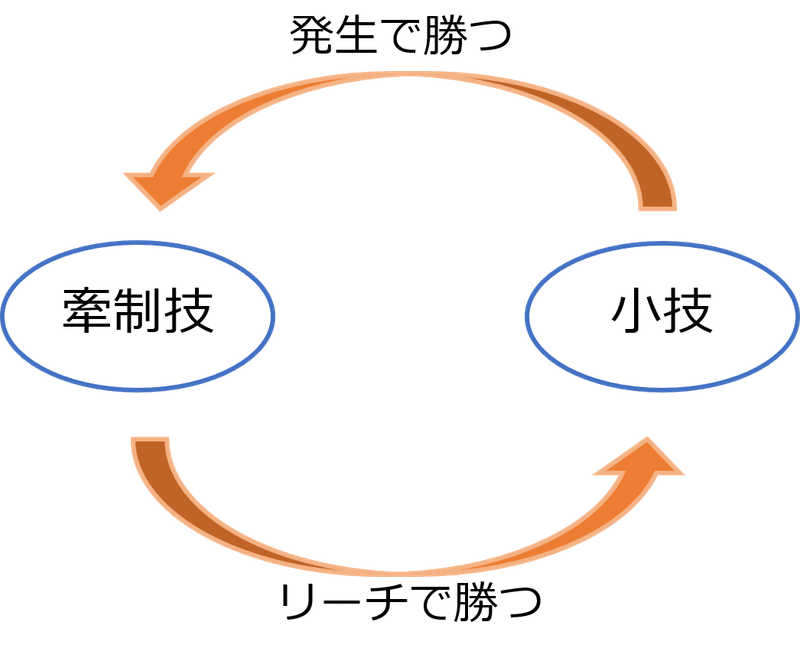 tag初心者向け 攻撃を当てに行くためにどうすればいい ダイソン Note tag初心者向け 攻撃を当てに行くためにどうすればいい ダイソン Note