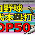 ドラゴンボール人気キャラクターランキングtop50 やばいグラフ Note