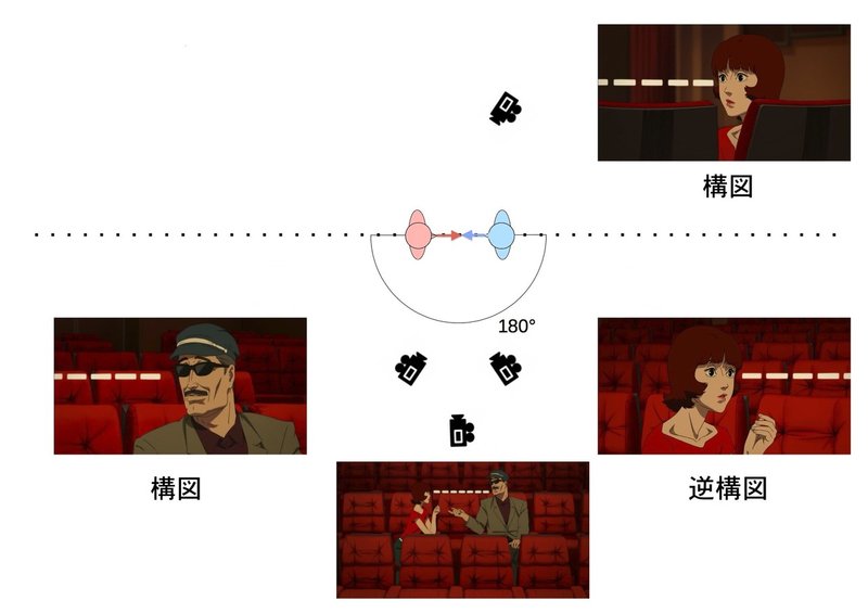 映画技法講座5 イマジナリーラインの法則 中澤正行 Note 映画技法講座5 イマジナリーラインの法則 中澤正行 Note
