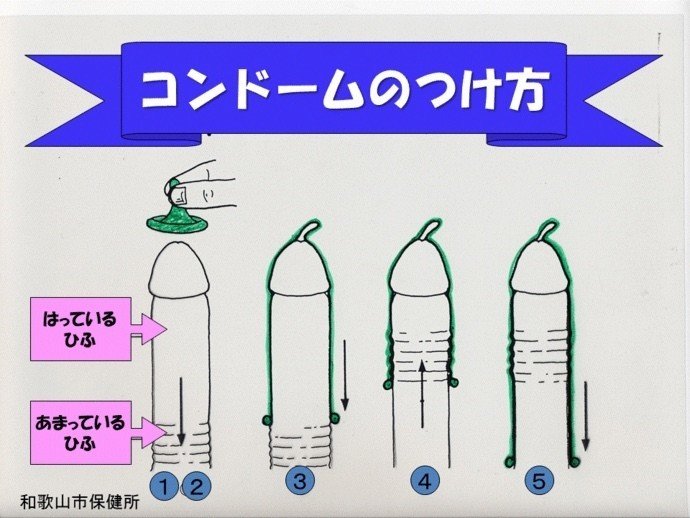 あなたは大丈夫 コンドームを使う前に知っておきたい3つの注意点 コンドームソムリエai Note あなたは大丈夫 コンドームを使う前に知っておきたい3つの注意点 コンドームソムリエai Note