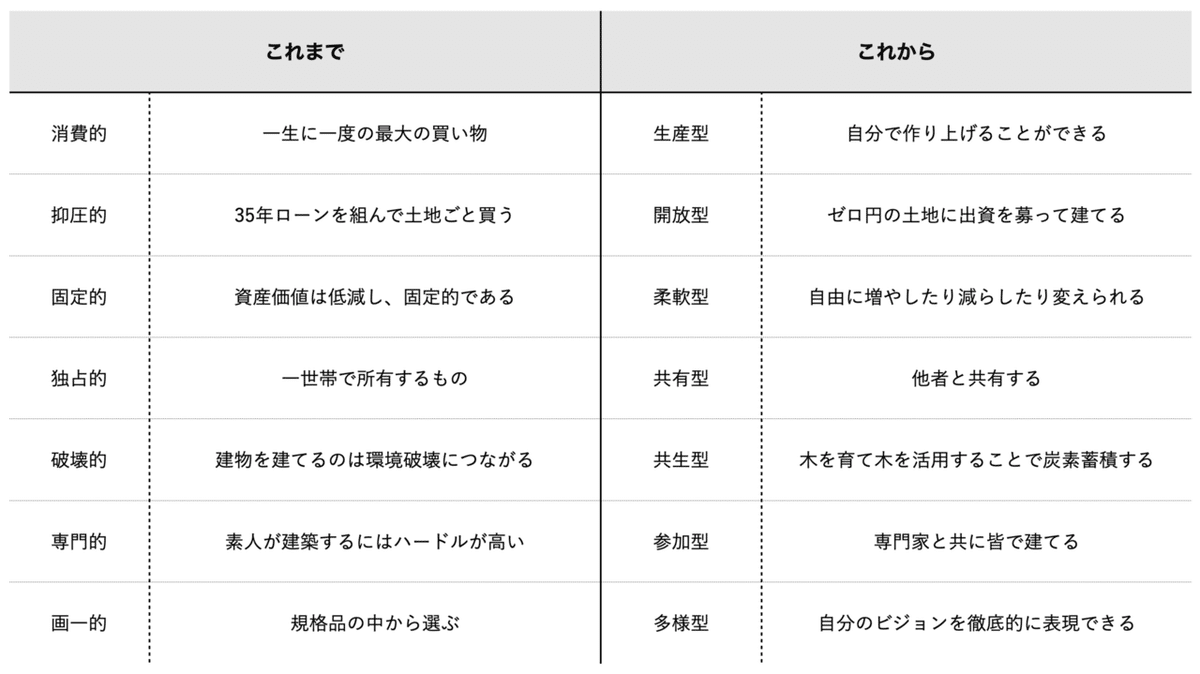 スクリーンショット 2020-09-10 20.47.11