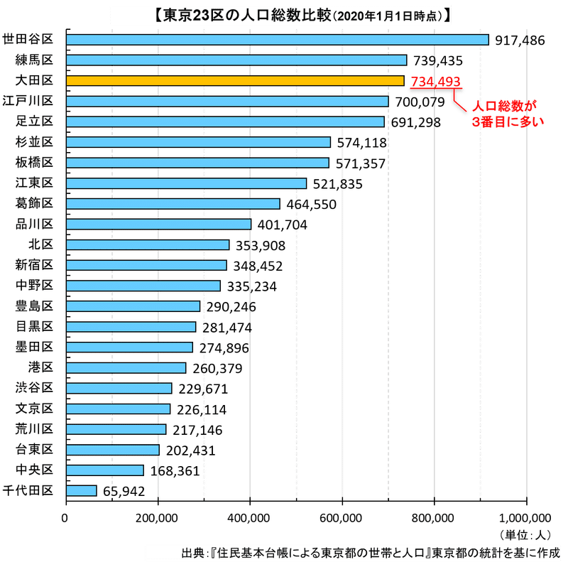 図2