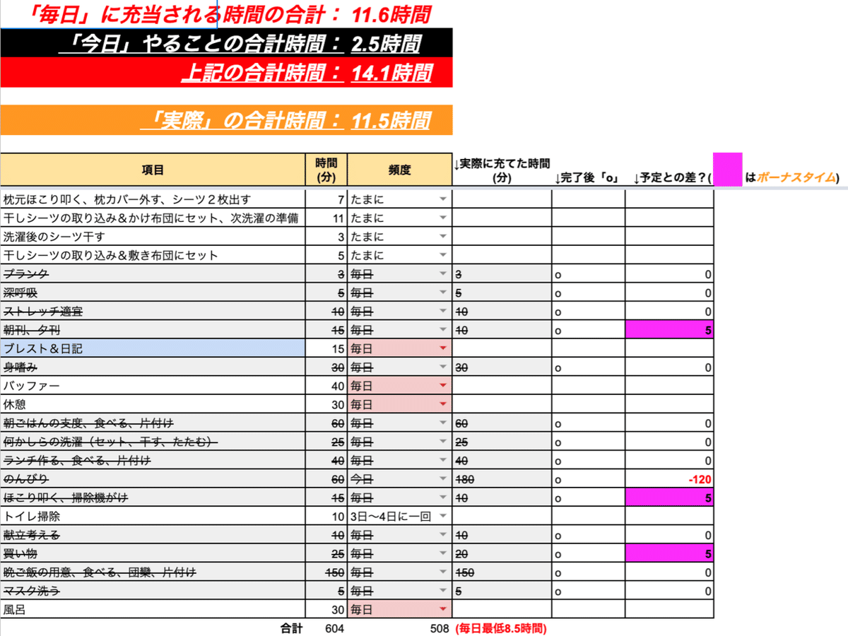 時間泥棒を見つけるためのログ（生活編）