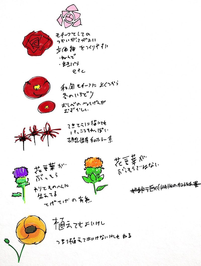 好きな花 薔薇と椿と彼岸花 薊 紅花 植えてよいけし Fmic7743 Note
