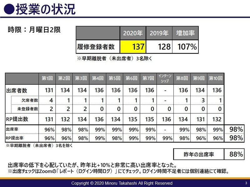 20200827_2020春学期振り返り