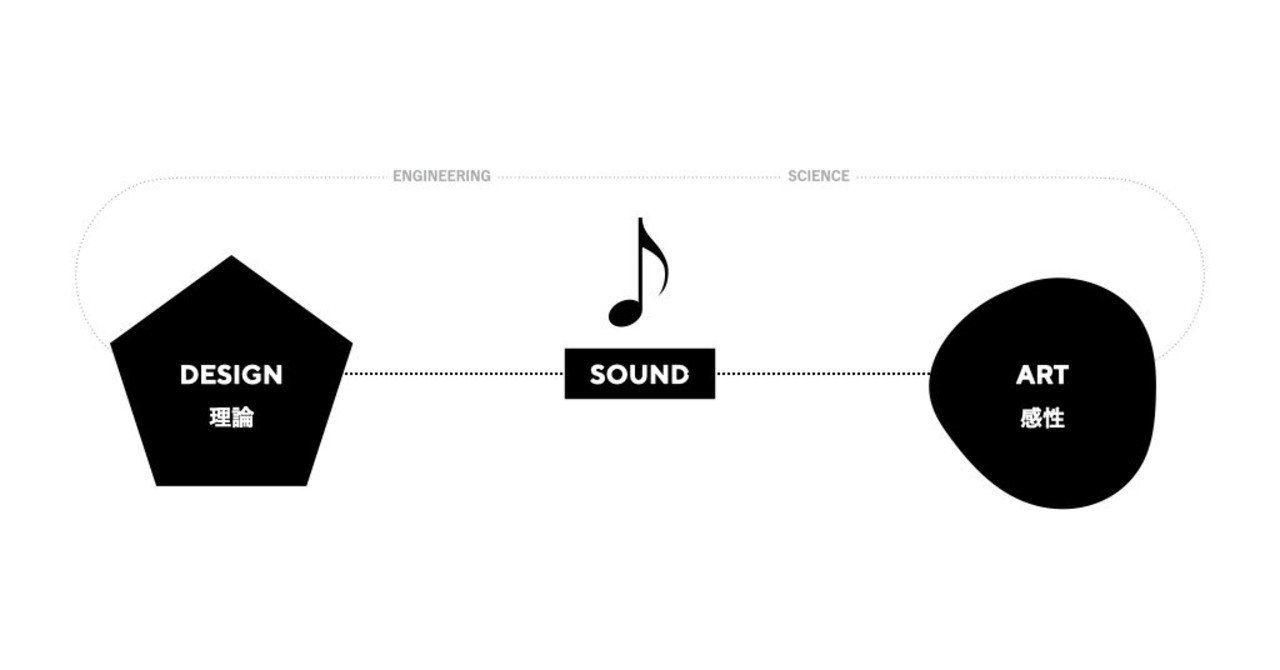 アート・デザイン・音楽 2D Visual Perception アート・デザイン・音楽 2D Visual Perception アート・デザイン・音楽