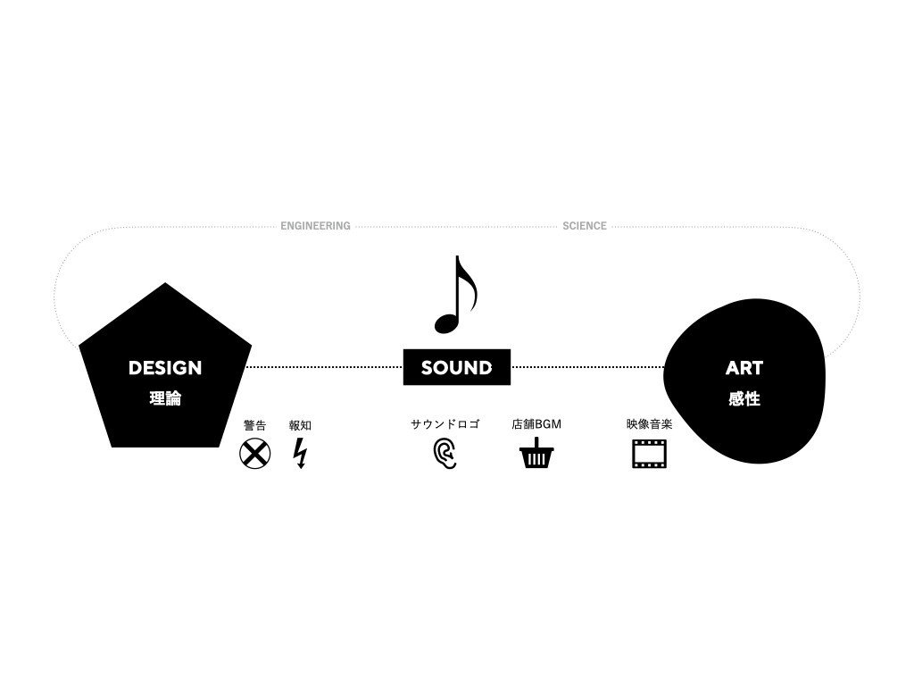 デザイン' と 'アート' の間にある 'サウンドデザイン'｜ECHOES BREATH