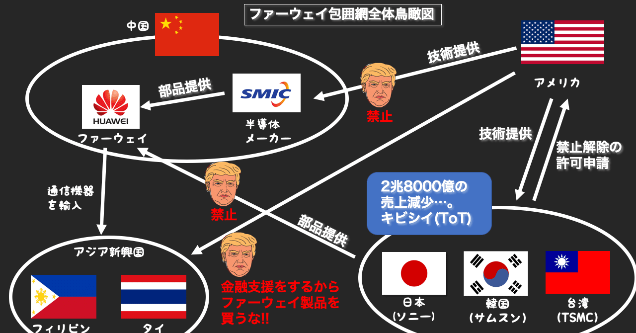 アジア諸国におけるファーウェイ包囲網 全体鳥瞰図をつくってみた アッシュ Note
